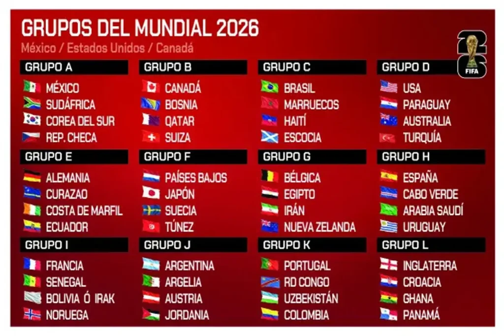 2026 World Cup Group: All 48 qualified teams confirmed